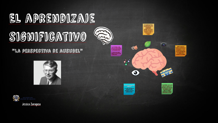 El aprendizaje significativo by Jessica Zaragoza on Prezi