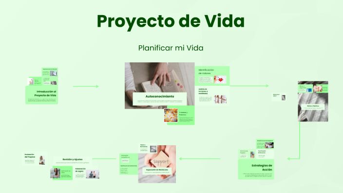 Proyecto de Vida by tony martinez on Prezi