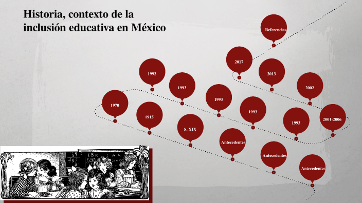 Historia, contexto de la inclusión educativa en México by David Diaz