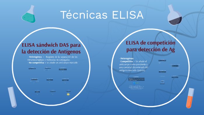 diagrama de elisa directo