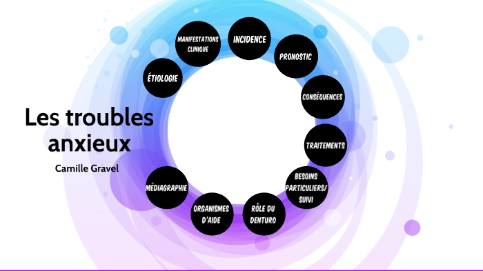 Troubles Anxieux By On Prezi