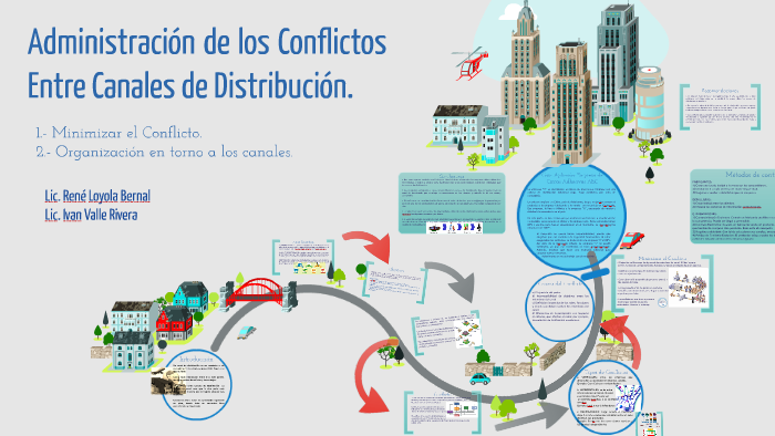 ADMINISTRACIÓN DE LOS CONFLICTOS ENTRE CANALES DE DISTRIBUCIÓN by René