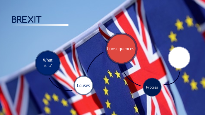 Brexit (inglese) by Erika Castaldo on Prezi