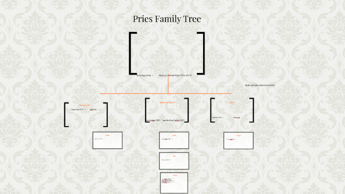 Pefley Family Tree by Dayne Pefley