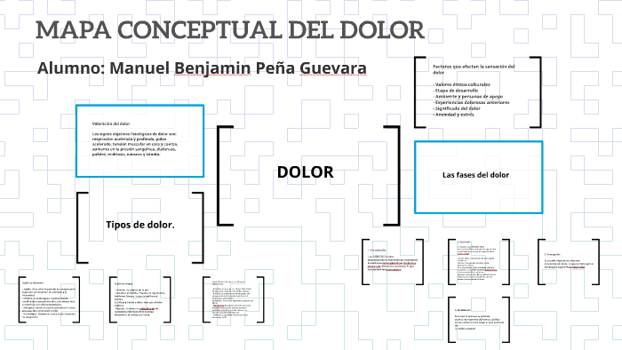 MAPA CONCEPTUAL DEL DOLOR by Benjamin Pg