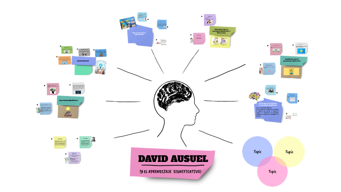 Aprendizaje Significativo by ANDREA LOPEZ on Prezi