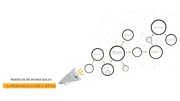 LA DEMOCRACIA CLÁSICA: ATENAS by Jamileth Quintanilla Martinez on Prezi