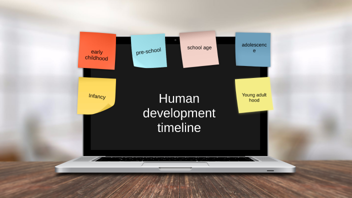 Human development timeline by Samuel Polsinelli on Prezi