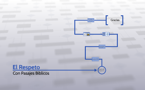 El Respeto by Luz Daniela on Prezi