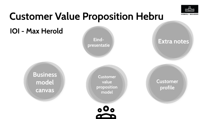 Customer Value Proposition - IOI by max herold on Prezi