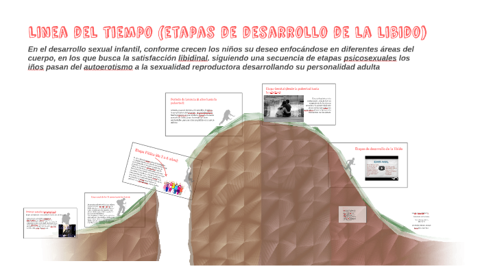 Etapas De La Evolucion De La Libido prezi.com