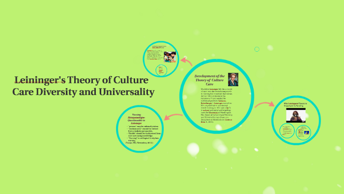 leininger-s-theory-of-culture-care-diversity-and-universali-by-paula