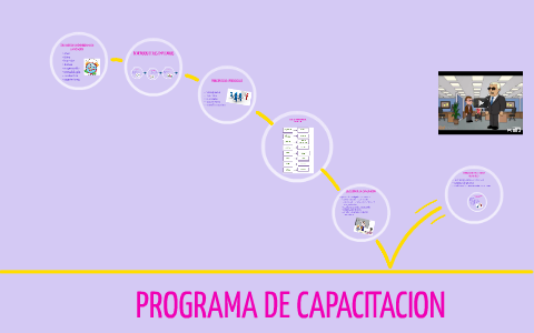 PROGRAMA DE CAPACITACION by karina sacristan on Prezi