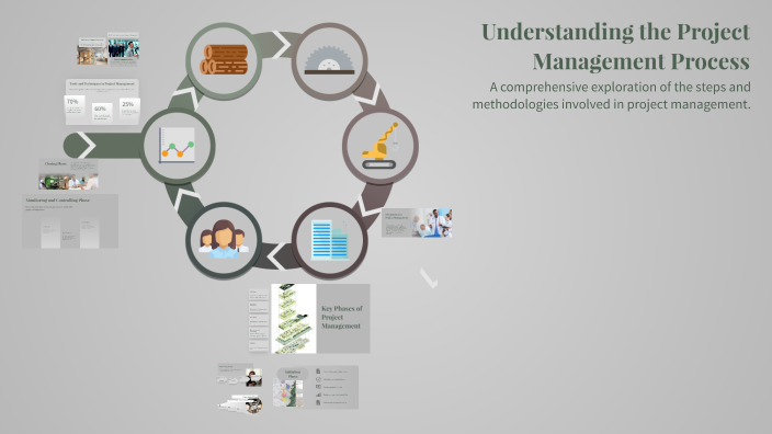 Understanding the Project Management Process by Haseen ullah on Prezi