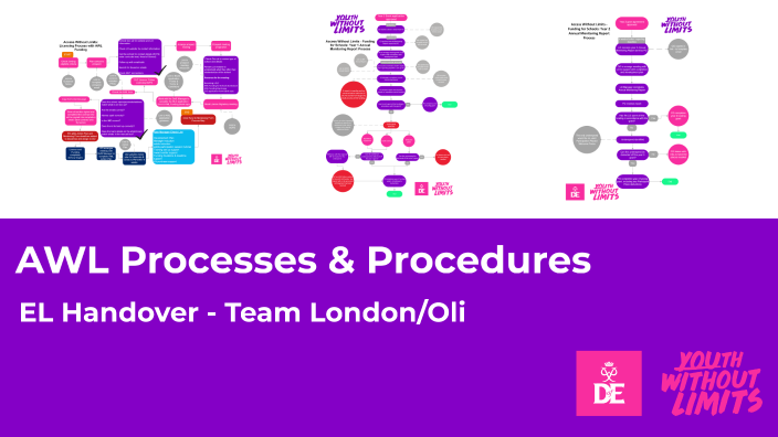 AWL: Process Maps by on Prezi