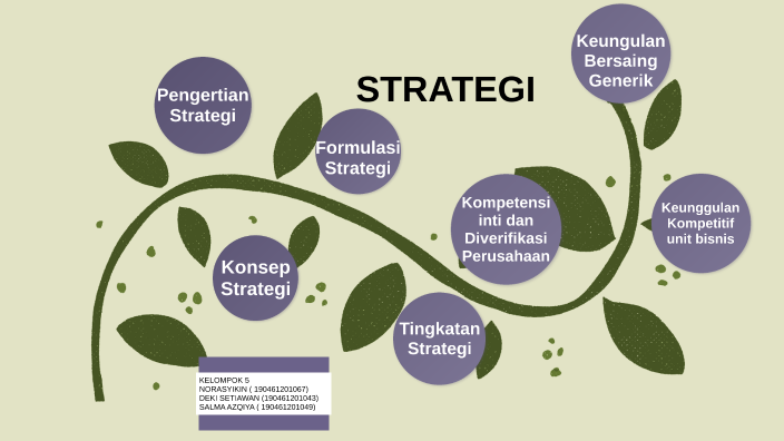 Strategi spm by nora syikin on Prezi