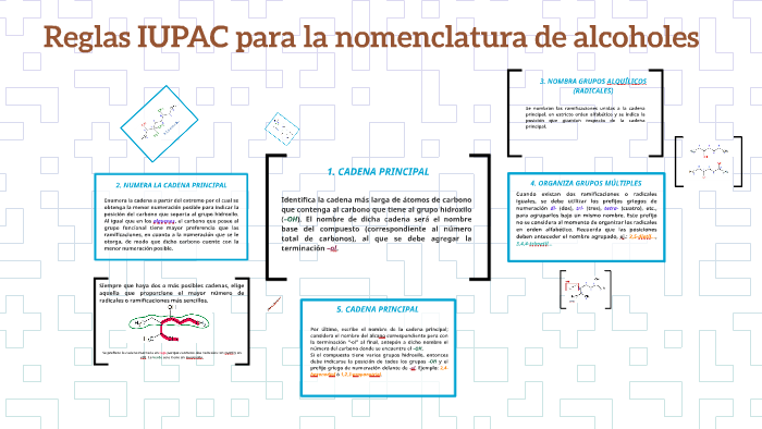 Reglas IUPAC para la nomenclatura de alcoholes by Ismael