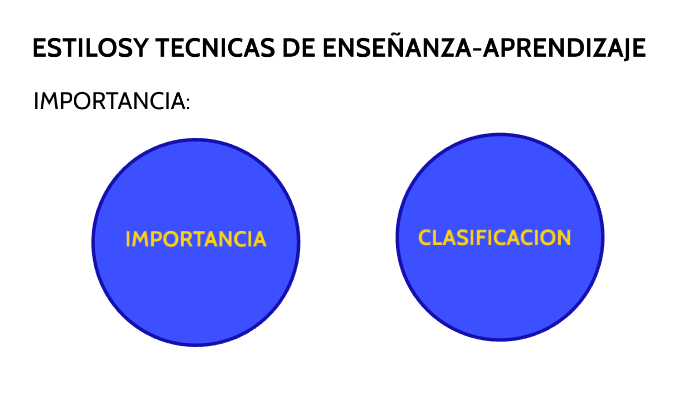 ESTRATEGIAS DE ENSEÑANZA-APRENDIZAJE by Fernando T. Mercado on Prezi