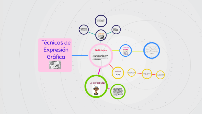 Tecnicas De Expresion Grafica By Ivon Luna On Prezi