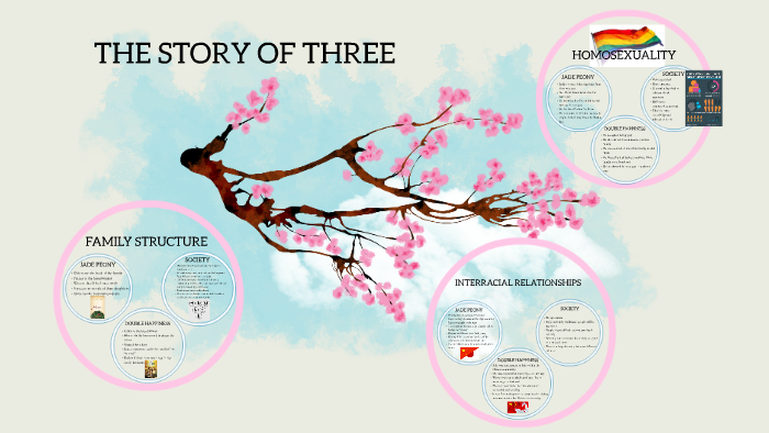 Family Structure by Tracy T on Prezi