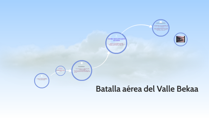 Batalla Aérea Del Valle Bekaa By Yisela Quitian Arias On Prezi 1469