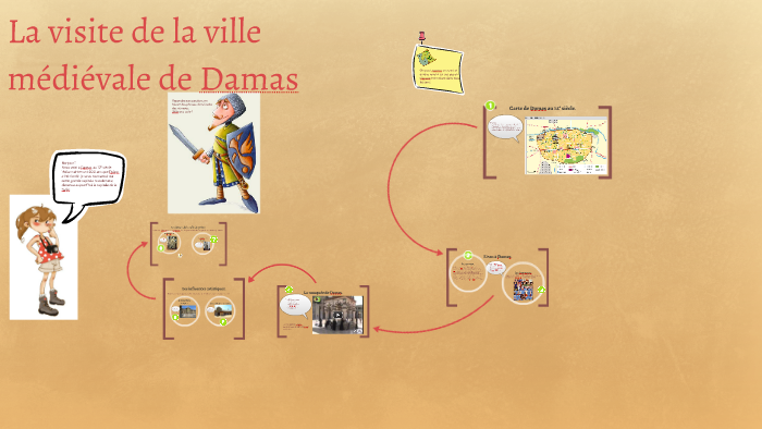 La visite de la ville médiévale de Damas by Adèle Corde on Prezi