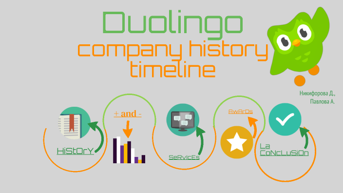 Duolingo company history timeline by Darya Nikiforova on Prezi