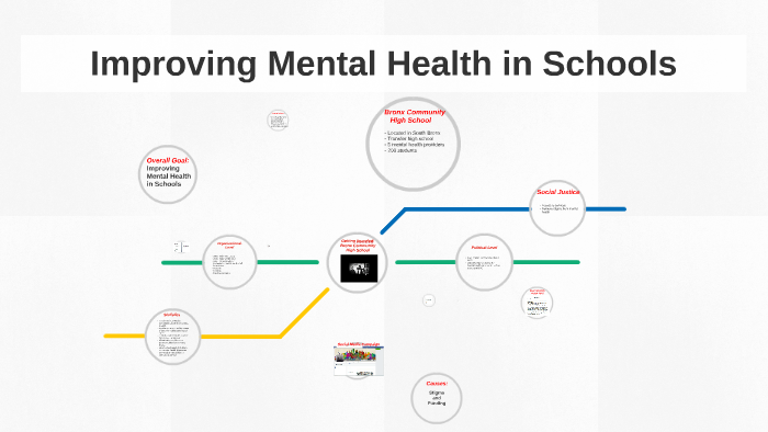 Improving Mental Health in Schools by Christina Johnsrud on Prezi