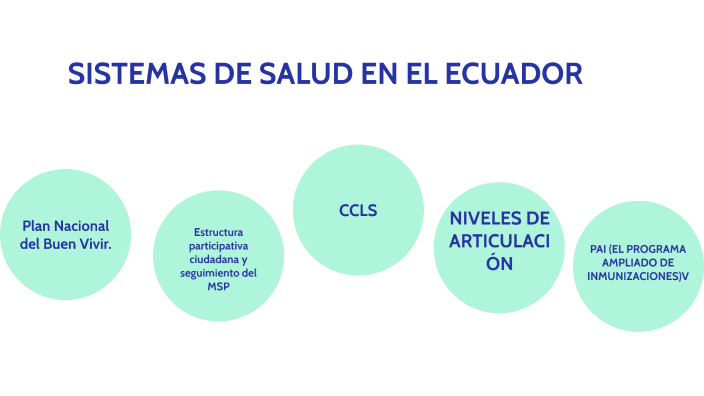 SISTEMAS DE SALUD EN EL ECUADOR by Laddy Mora Jaramillo on Prezi