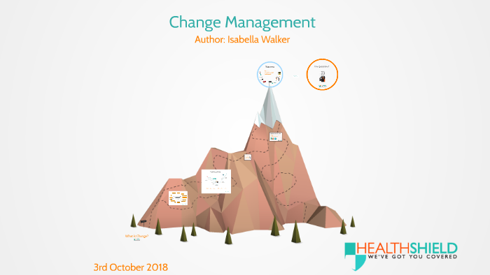 Change Management by on Prezi