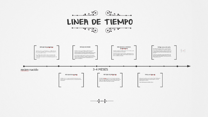 LINEA DE TIEMPO by paola garzon on Prezi