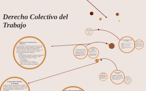 Derecho Colectivo Del Trabajo By Katy Valoz On Prezi