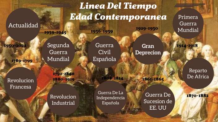 Linea Del Tiempo Edad Contemporánea by Laura Sofia Mendoza Arango on Prezi