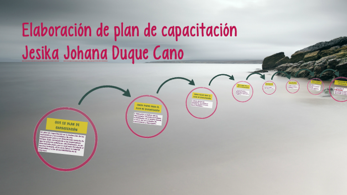 Elaboración de plan de capacitación by Yesika Johana Duque Cano on Prezi