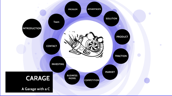 CARAGE (Garage with a C) by Ali Qasim on Prezi
