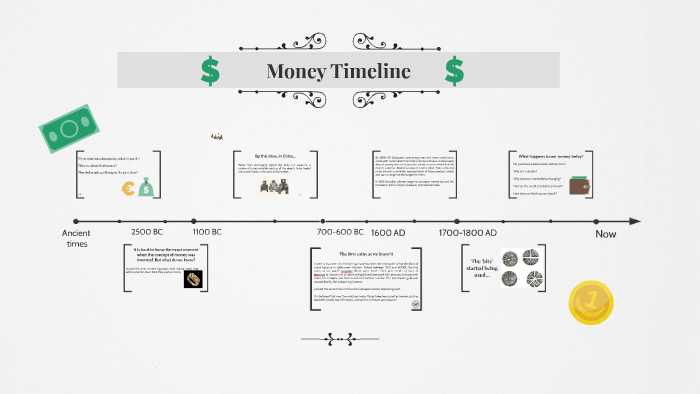 money-timeline-by