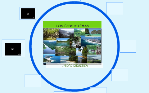 los ecosistemas by Enma Guerrero on Prezi