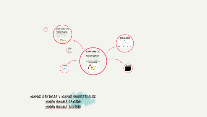 mapas mentales y conceptuales by on Prezi