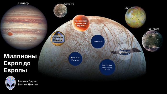 Погода спутнике европа. Строение Европы спутника Юпитера. Ганимед строение. Европа Спутник строение. Европа Спутник Юпитера интересные факты.