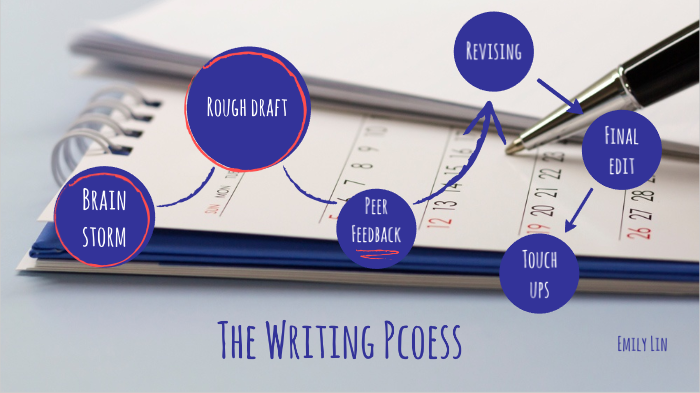 The Writing Process by on Prezi