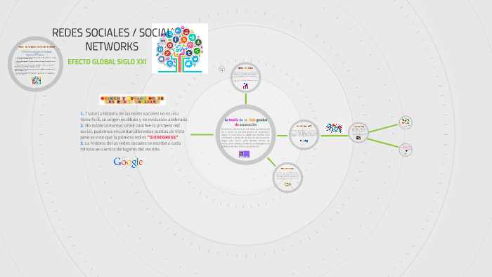 REDES SOCIALES / SOCIAL NETWORKS by Elizabeth Chavez on Prezi