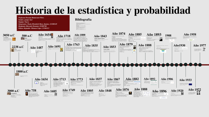 Historia de la estadística y la probabilidad by Paola Elizabeth Mora
