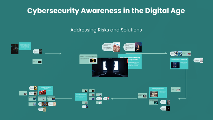 Cybersecurity Awareness in the Digital Age by Aarish Aggarwal on Prezi