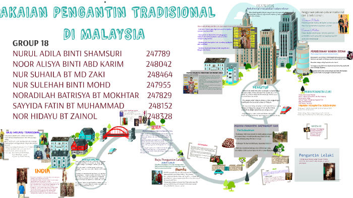 PAKAIAN PENGANTIN TRADISIONAL DI MALAYSIA by Suhaila Zaki