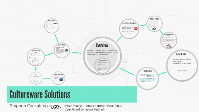 Cultureware Solutions by Tamara Petresin on Prezi