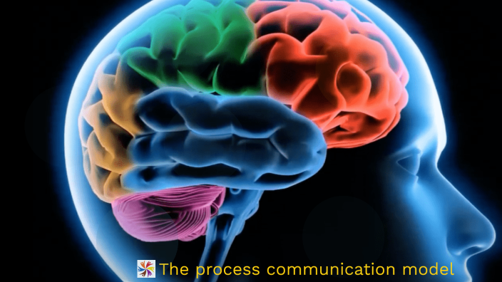 Process Communication Model by Claire Flatt on Prezi