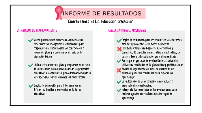 Informe de prácticas by Anahí Almaguer on Prezi