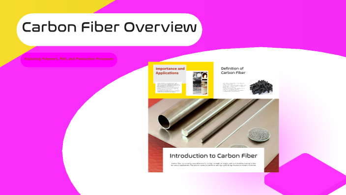 Understanding Carbon Fiber by evan-kyle vasseur on Prezi