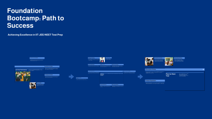 Foundation Bootcamp Overview by Sameera Boyinapalli on Prezi