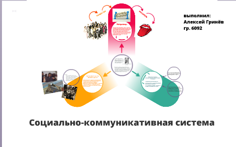 Таблица коммуникативная система обмена картинками